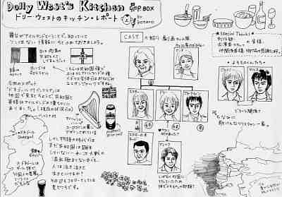 ������[����h���[�E�E�F�X�g�̃L�b�`���m�Ïꃌ�|�[�g�֔�ԁi������J���[�����j